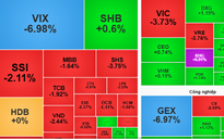 Chứng khoán ngày 31-10: Biến động khó lường?