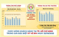 Xổ số miền Nam: Thông tin trúng giải đặc biệt vé số Tiền Giang, Bến Tre và An Giang