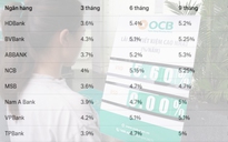 Giữ ổn định lãi suất cho vay