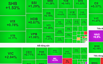 Chứng khoán ngày 18-11: Cơ hội chuyển vốn sang cổ phiếu thu hút dòng tiền