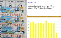 Xổ số miền Nam: 2 người đàn ông trúng đặc biệt 28 tỉ đồng