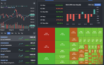 Chứng khoán ngày 26-11: VN-Index bật mạnh hơn 20 điểm