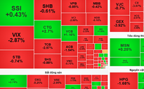 Chứng khoán ngày 6-11: VN-Index sẽ tăng giảm đan xen
