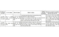 Phòng khám Vanity bị xử phạt sau phản ánh của Báo Người Lao Động