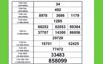 Xổ số miền Nam: Nhiều đại lý đang tìm người trúng 2 giải độc đắc của 1 đài