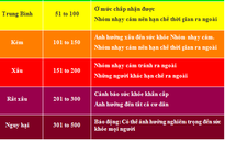 Ô nhiễm không khí đang gây hại sức khỏe bạn thế nào?