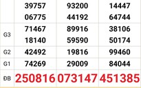 Xổ số miền Nam: Độc đắc “nổ” 2 ngày liên tiếp ở Tây Ninh gây sốt mạng xã hội