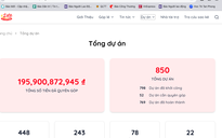 Bất ngờ với "Hệ sinh thái Nuôi em" do ông Hoàng Hoa Trung điều phối