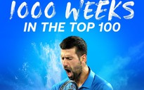 Djokovic vẫn còn con đường dài để vượt qua Federer ở một kỷ lục