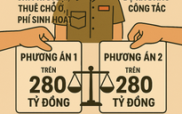 2 phương án hỗ trợ cho 1.885 cán bộ từ Quảng Nam ra Đà Nẵng làm việc