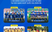 Đội mang tên trường đại học đầu tiên lên chơi bóng đá chuyên nghiệp tại Việt Nam