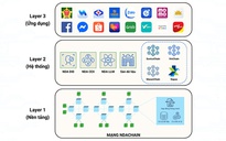Ứng dụng công nghệ blockchain vào hạ tầng số quốc gia