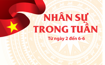 Nhân sự mới của công an cấp tỉnh, Báo và Đài PT-TH