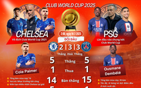 Chung kết World Cup các CLB, PSG - Chelsea: Sàn diễn của những ngôi sao
