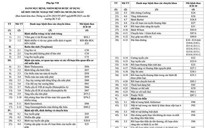 Danh sách 252 bệnh được kê đơn thuốc ngoại trú đến 90 ngày