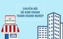 Ưu đãi tài chính cho hộ kinh doanh lên doanh nghiệp