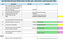 Sở GD-ĐT TP HCM chỉ đạo nóng, nghiêm cấm việc lợi dụng danh nghĩa Ban đại diện để lạm thu