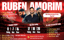 Man United - Chelsea: Cuộc chiến giữ ghế của HLV Amorim
