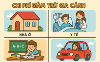 Đề xuất đưa học phí, khám chữa bệnh, vay mua nhà... vào diện giảm trừ thuế thu nhập cá nhân