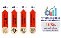 VIỆT NAM VƯƠN MÌNH PHÁT TRIỂN, HỘI NHẬP: Phát triển con người, nâng chất nguồn nhân lực