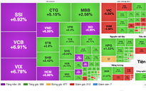 Chuyên gia lý giải nguyên nhân cổ phiếu ngân hàng, chứng khoán tím lịm sáng 12-1