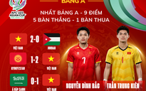 U23 Việt Nam tự tin chinh phục ngôi vị cao