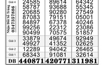 Xổ số miền Nam: Chiều 15-1, giải độc đắc của 5 đài chưa tìm ra người trúng