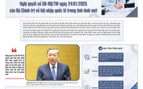 Infographic: Nghị quyết 59-NQ/TW về hội nhập quốc tế trong tình hình mới
