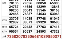 Xổ số miền Nam: Bất ngờ nơi trúng giải độc đắc của vé số TPHCM