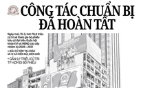 Báo in ngày 14-3: Kỳ vọng vào tăng lương cơ sở