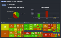 Cổ phiếu dầu khí giảm mạnh, VN-Index mất mốc 1.700 điểm