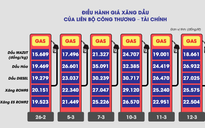 Kịch bản hạ nhiệt giá xăng dầu