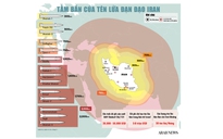 Loạt vũ khí "khủng" làm rung chuyển Trung Đông: "Bùa hộ mạng" của Iran
