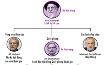 Israel nói 30 quan chức cấp cao Iran "bị tiêu diệt trong 30 giây"