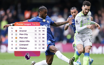 "Ma thuật" Rayan Cherki giúp Man City tăng tốc, Arsenal lo lắng tận cùng