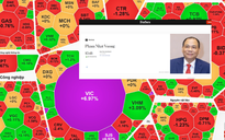 Cổ phiếu Vingroup lên cao nhất lịch sử, ông Phạm Nhật Vượng giàu hạng 67 thế giới