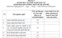Đề xuất đưa kinh doanh casino, dịch vụ karaoke ra khỏi ngành nghề kinh doanh có điều kiện
