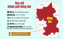 [Infographic] - Quy mô, cơ cấu kinh tế của thành phố Đồng Nai