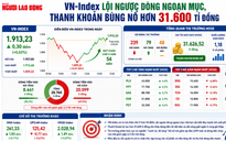 VN-Index lội ngược dòng hơn 50 điểm từ đáy