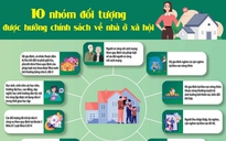 Cảnh báo thủ đoạn lừa đảo người dân có nhu cầu mua nhà ở xã hội