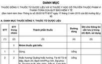 Bổ sung thêm thuốc y học cổ truyền vào danh mục BHYT chi trả