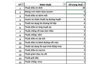 Bổ sung nhiều thuốc ung thư vào danh mục BHYT