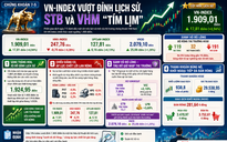 Chứng khoán 7-5: VN-Index vượt đỉnh lịch sử, sao nhà đầu tư không vui?