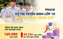 Tuyển sinh lớp 10 tại TPHCM: Chỉ tiêu, tỉ lệ chọi, những mốc thời gian cần nhớ