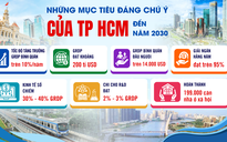 Mệnh lệnh tăng trưởng cho TPHCM