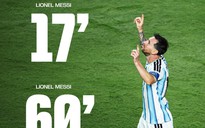 Messi lập hat-trick lịch sử và các con số ấn tượng cùng Argentina
