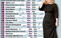 Nữ nghệ sĩ giàu nhất nước Anh có hơn 662 tỉ đồng