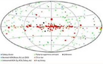 NASA lập bản đồ các lỗ đen trong vũ trụ