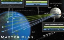 Độc chiêu lấy năng lượng mặt trời... từ mặt trăng