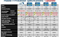 Cấu hình bộ xử lý Intel Ivy Bridge dòng Y